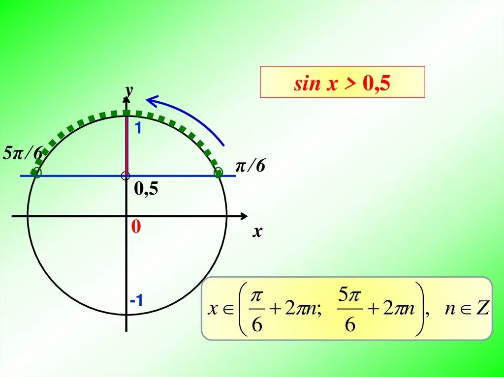 Sinx 3 5 x 1. Sin x = 0.5. -0,5 Sin x на окружности. Sin x = 0. Sinx=0,5.