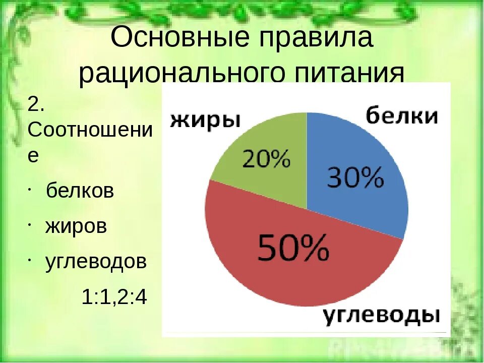 Соотношение белков в питании