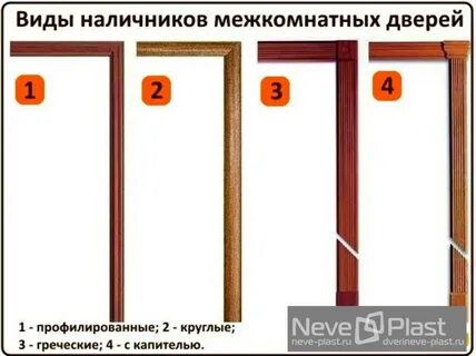 Ширина наличника межкомнатной двери