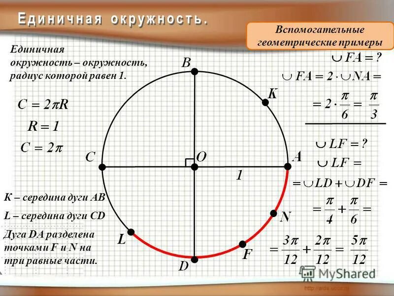 единичная окружность тригонометрия. система единичная окружность.