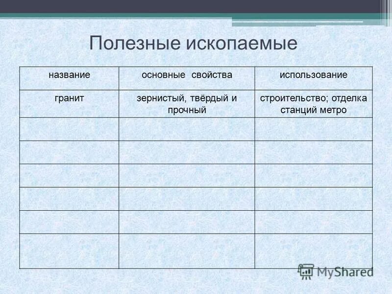Полезные ископаемые и их свойства 4 класс. Полезные ископаемые и их свойства 4 класс