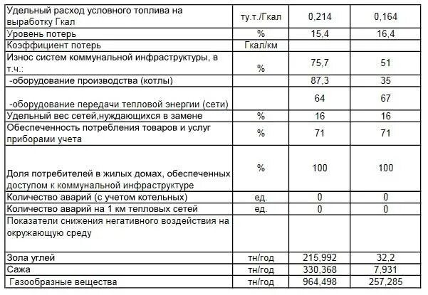 Гкал в м3 воды