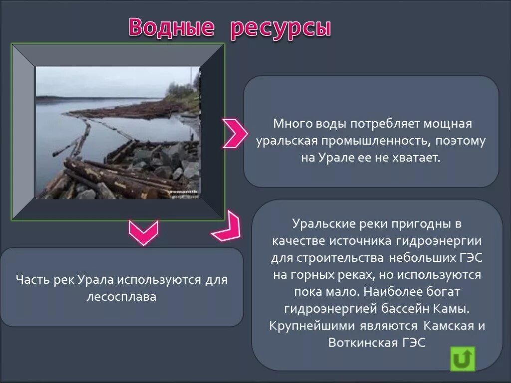 Природные ресурсы урала водные