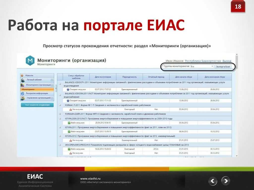 ЕИАС мониторинг. Система ЕИАС что это. Единая информационная аналитическая система. ЕИАС шаблоны. Еиас роспотребнадзора сайт