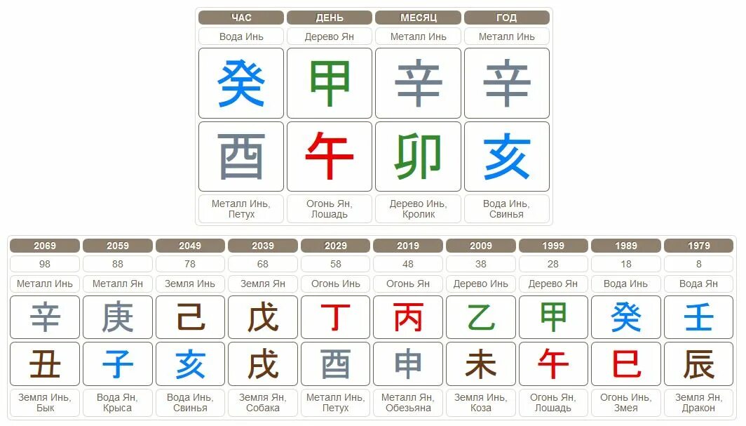 Дерево инь на крысе. Столп часа бацзы таблица. Металл инь на кролике. Дбд год кролика китайский новый год. Металл инь на кролике.