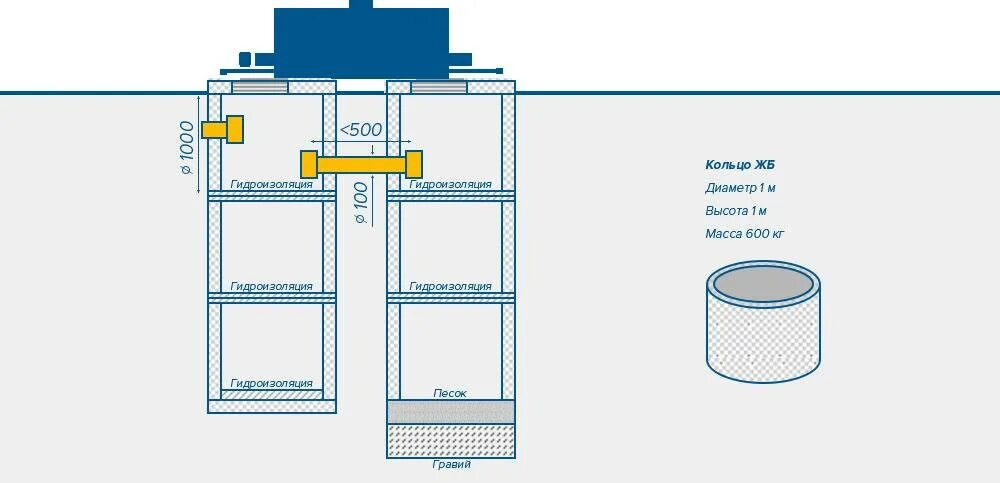 Схема переливных колодцев канализации. Схема установки бетонных колец для канализации. Схемы установки канализационных септиков из бетонных колец. Септик из жб колец схема монтажа.