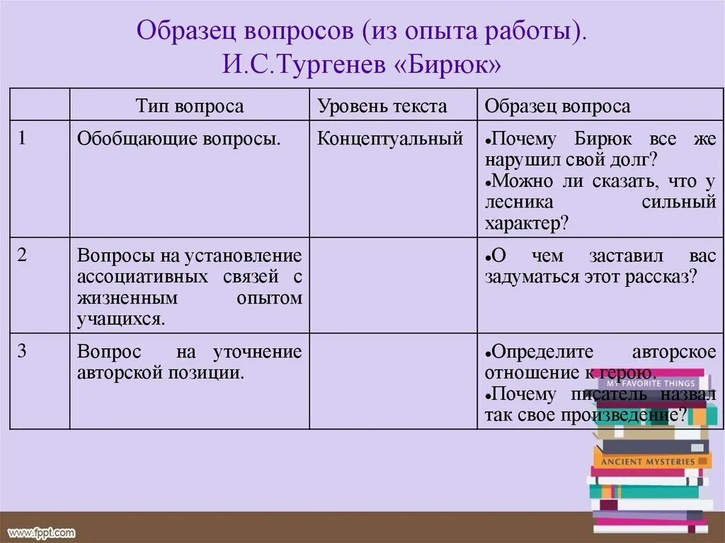 Обобщающие вопросы примеры. Вопрос обобщение примеры. Тургенев вопросы. Примеры вопросительного вопроса. Краткое содержание тургенева для читательского дневника