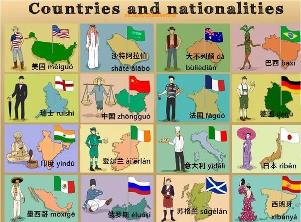 Countries and Nationalities карточки. Country Nationality таблица. Страны и национальности на английском. Languages Countries and Nationalities 6 класс. Country differences