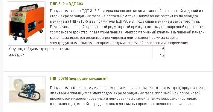 техническая характеристика полуавтомата. профи миг 350 сварочный полуавтомат. сварочный аппарат ток потребления. технические характеристики полуавтоматов. Andeli mig-250 mini.