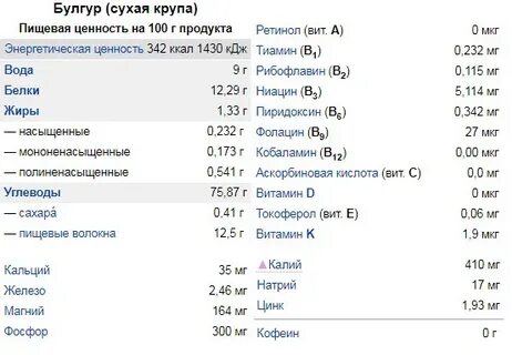 Сколько калорий в булгуре