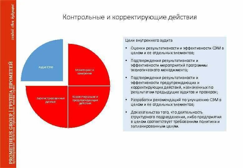 Цель корректирующих действий. Оценка эффективности корректирующих действий. Оценка эффективности выполненных корректирующих действий. Корректирующие действия в менеджменте. Оценка эффективности корректирующих действий пример.