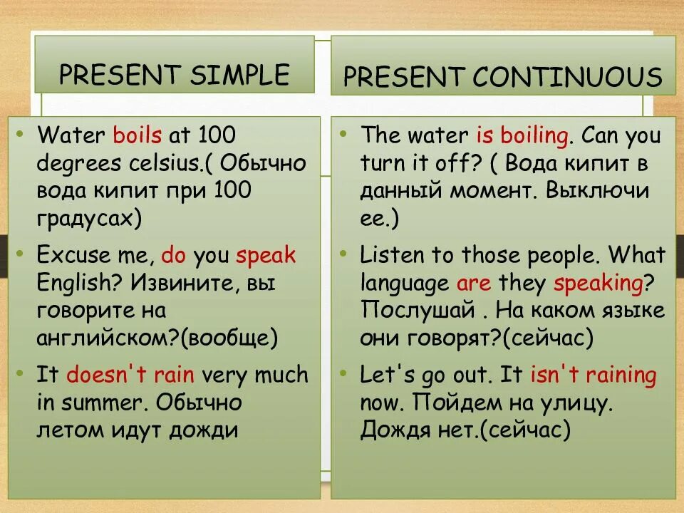 Speak в презент Симпл. Speak в present simple. To speak в present simple. Speak в present Continuous.