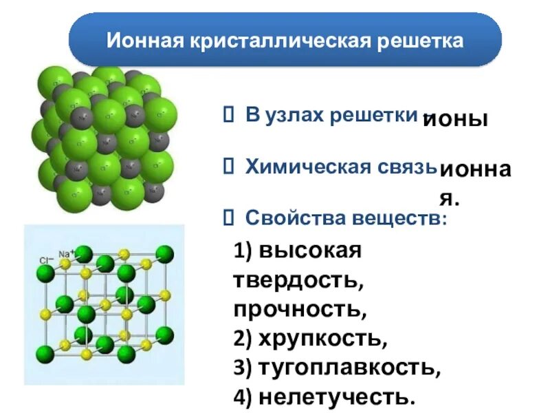 Ионная химическая связь кристаллическая решетка. Ионная решетка химическая связь. Ионная связь связь структура. Строение ионной кристаллической решетки.