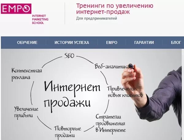 Увеличение продаж за счет. Тренинг по продажам. Увеличение продаж интернет магазина. Тренинг продаж. Идеи для увеличения продаж.