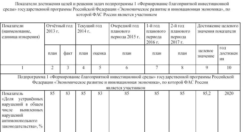 Представления фас