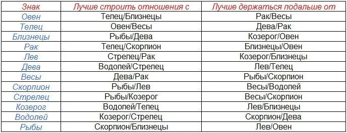 Сколько лет деве