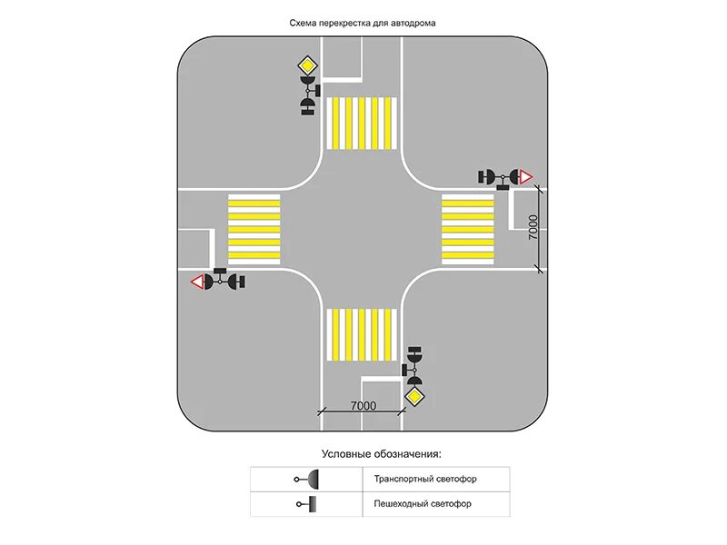 Передвижение по площадке. Схема автоматизированного автодрома. Типовой перекресток это. Автодром схема закрытой площадки. Тренажёр регулировки перекрестков.