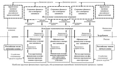 Управление экономическими операциями
