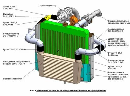 Теплообменник двс