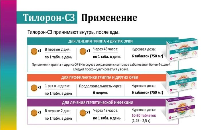 Схема как принимать таблетки. Противовирусные препараты тилорон. Таблетки тилорон с3. Противовирусный препарат тилорон-СЗ. Противовирусные препараты тилорон с3.