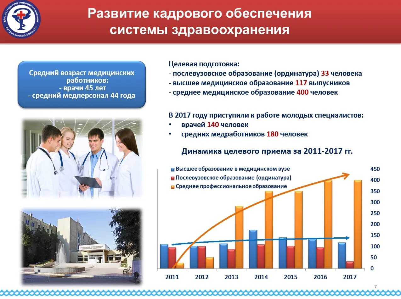 Кадровое обеспечение здравоохранения. Национальный проект здравоохранение. Национальный проект здравоохранение кадры. Проект для медицинской организации. Состояние учреждений здравоохранения