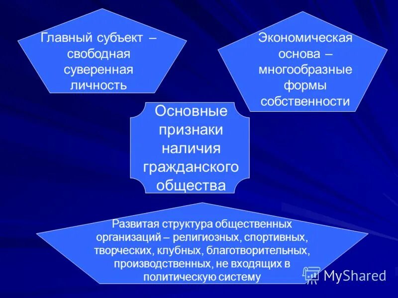 Человек как субъект общества. Основной субъект общества. Структурные элементы социальной сферы общества. Государство как основной субъект социальной политики. Основной субъект общества.