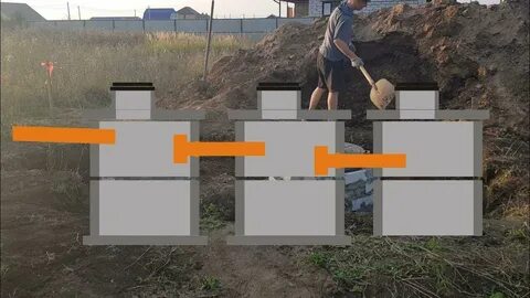 Рейтинг лучших септиков без откачки