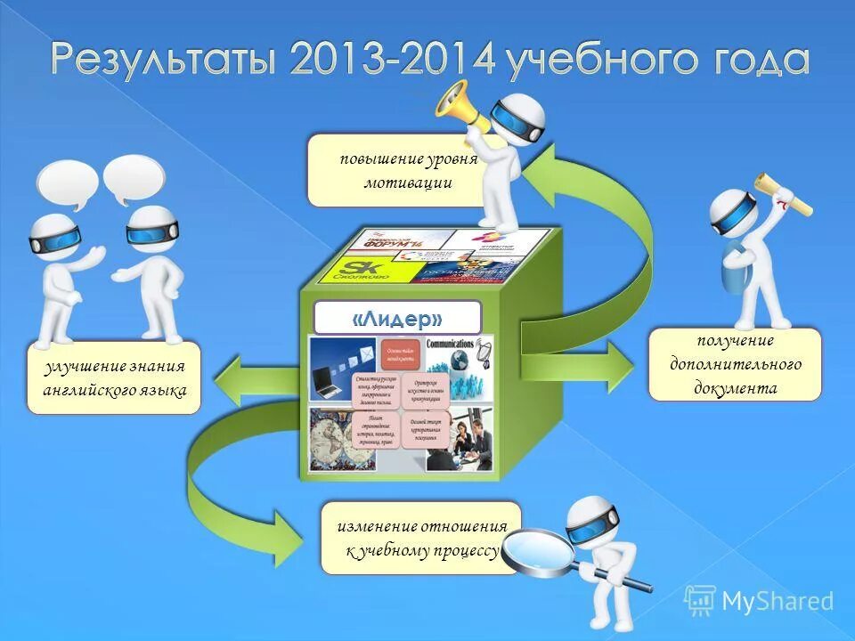Как повысить уровень образования. Рекомендации по улучшению мотивации школьников. Предложения по улучшению качества работы школы. Повышать уровень образования. Как повысить уровень образования.