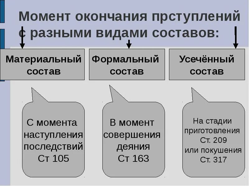 Формальный и усеченный состав