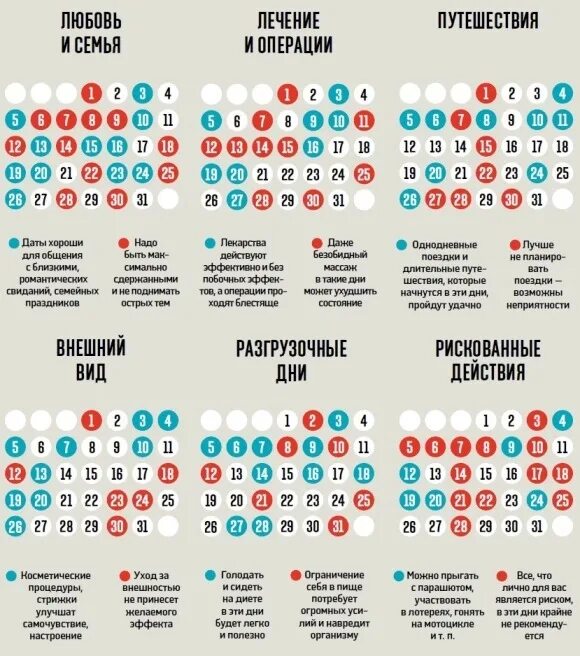 Операции по лунному календарю ноябрь 2025 года. Благоприятные дни для операций. операции по лунному календарю. благоприятный день для процедур. благоприятные лунные дни для операций.
