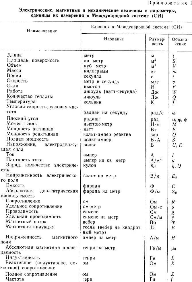 Единицы измерения и обозначения электрических величин. Единицы измерения электрических величин таблица. Таблица измерений электрических величин. Единицы измерения магнитных физических величин.