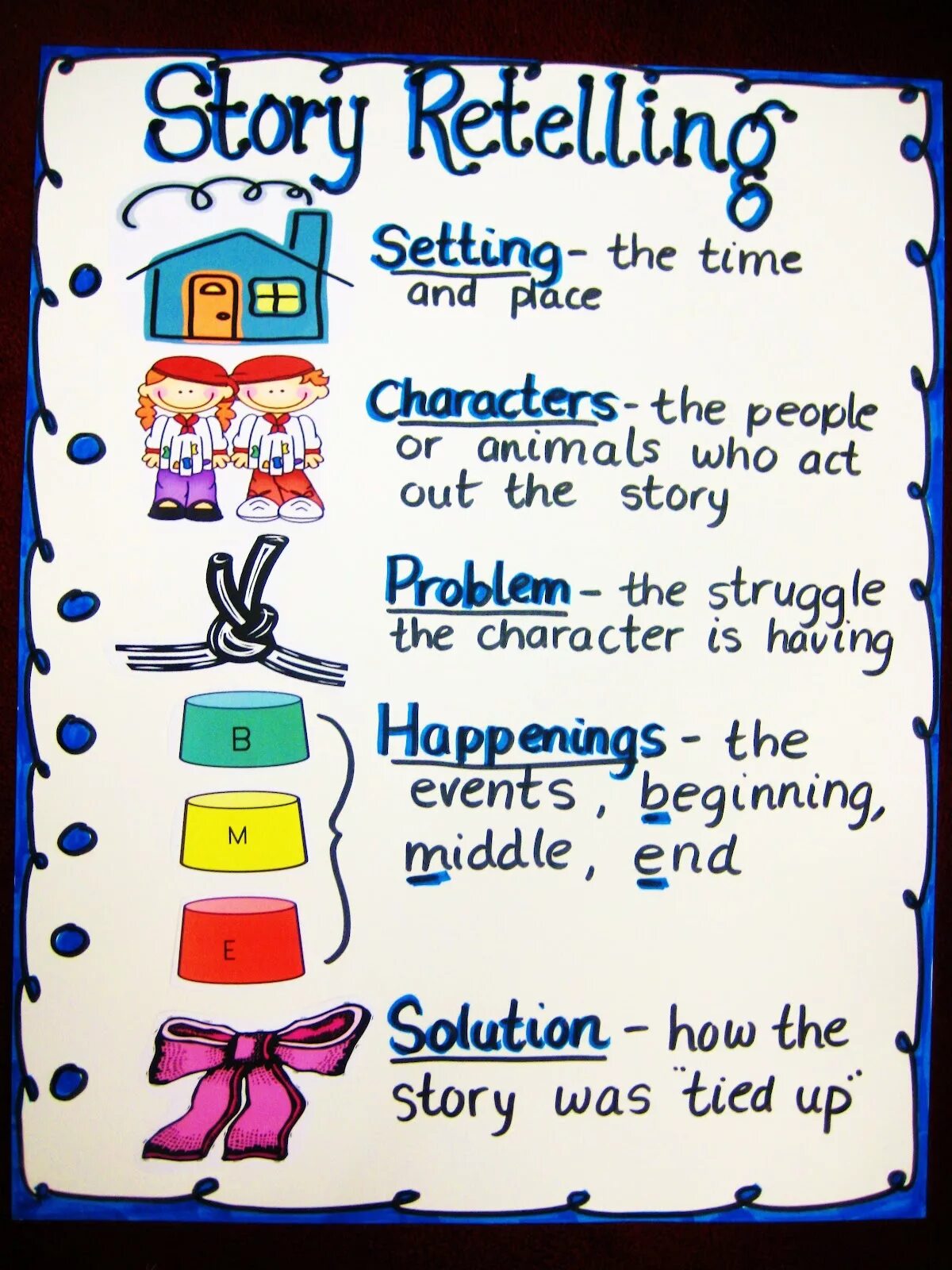 Text retelling. Retell the story. retelling. stories for retelling. retelling of the text.