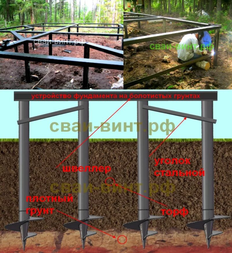 Фундамент на болотистой. Свайно ригельный фундамент. Сваи на болотистой почве. Винтовые сваи на болотистой местности. Свайный фундамент на болотистой местности.