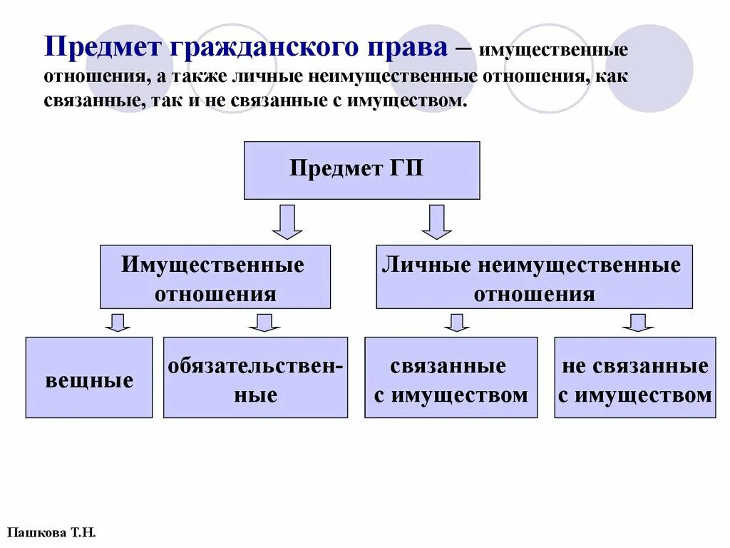 А также их личных неимущественные