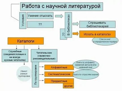Научная книга чем представлена