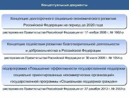 Распоряжение 1662