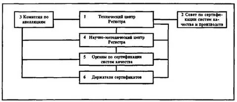 Центр регистра
