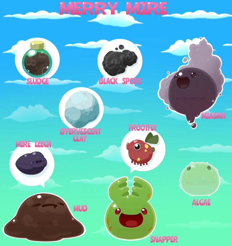 Slime rancher map. Вся карта slime rancher 2. карта слаймов в slime rancher. слайм ранчер 2 слаймы. слайм ранчер капсула с сокровищами.