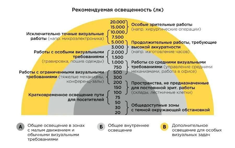 Типы помещений 1 2 3