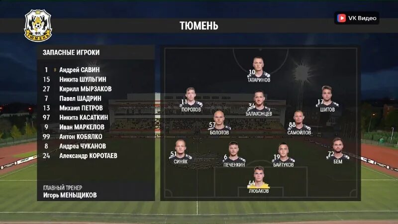 Фк зенит таблица. Фк тюмень турнирная таблица. Зенит таблица. Фк зенит таблица. Фнл турнирная таблица 2021-2022.