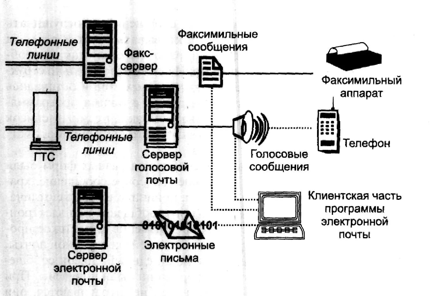 Факсимильная связь. Факсимильная связь