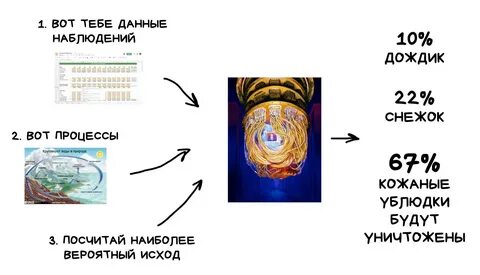 Квантовое машинное обучение