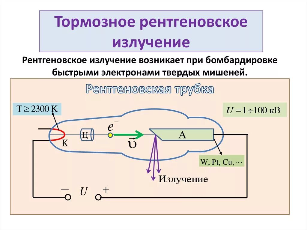 Тормозное рентгеновское излучение. Рентгеновское характеристическое излучение формула. Тормозное рентгеновское излучение рентгеновская трубка. Спектр тормозного излучения.