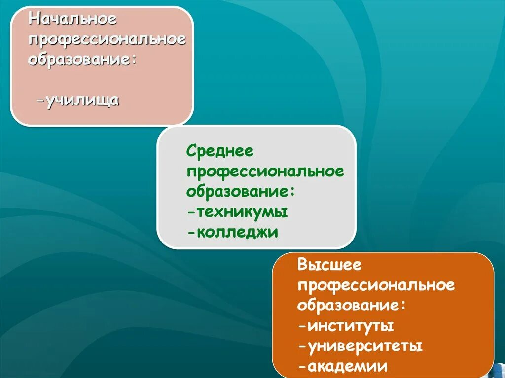 Училище это какое образование. Начальное профессиональное образование это. Среднее профессиональное образование это училище. Среднее начальное профессиональное. Среднее специальное и среднее профессиональное разница