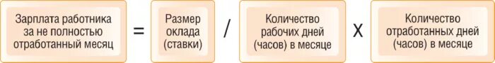 Месячная заработная плата работника полностью отработавшего. Зарплата за количество отработанных дней. Расчет заработной платы за неполный месяц. Оклад полный рабочий день. Как рассчитать заработок за неполный отработанный месяц.