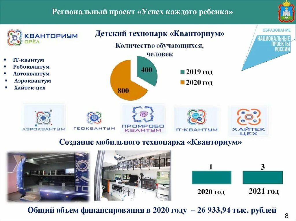 В рамках национального проекта успех каждого ребенка. Успех каждого ребёнка национального проекта образование. Региональные проекты национального проекта образование. Успех каждого ребенка национальный проект. Региональный проект успех каждого ребенка.