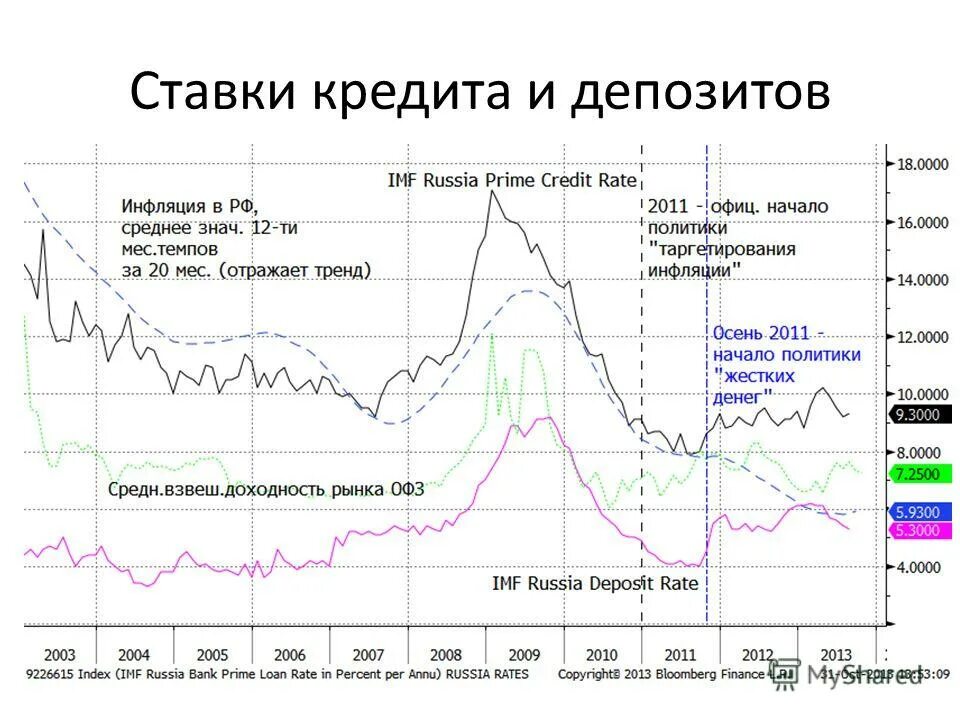 инвестиции в кризис. преобразование экономики фото. банковский кризис. неудачное вложение денег. последствия кризиса.