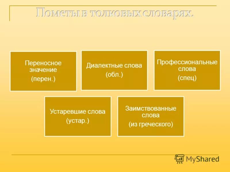 Укажите профессиональное слово. Профессиональные слова. Профессиональные слова спец. Устаревшие диалектные профессиональные слова. Профессиональные слова заимствованные слова устаревшие слова.