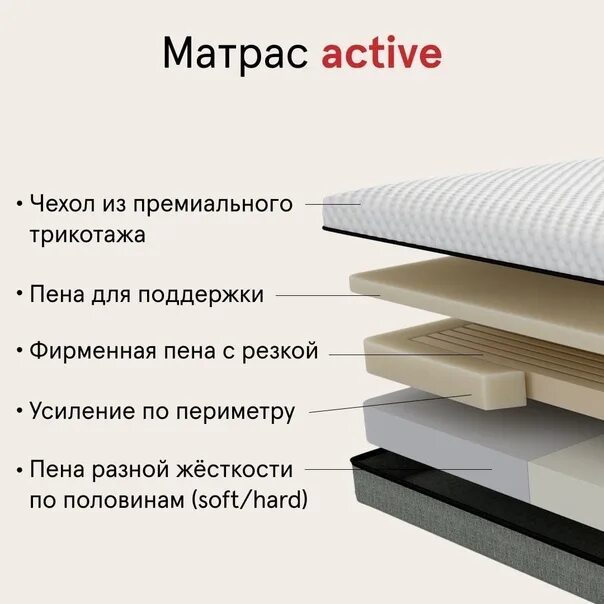Матрас армос gramy. Матрас эко 800х1900 мм. Матрас люкс кокос боннель. Комфорт базовая. Матрас лакшери армос блок.