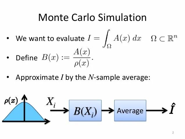 Monte carlo simulation. Monte carlo simulation
